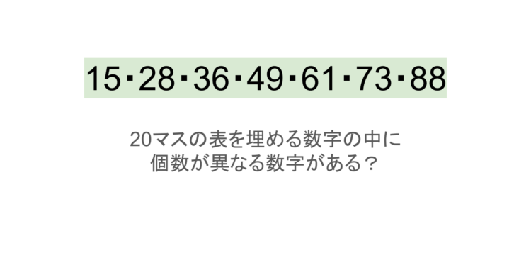 【脳トレ】5×4の表に書かれた7種の数字「15・28・36・49・61・73・88」。他の数字は3つずつ表を埋めているのに・・1種だけ2つしかない！？その数字はどれだ？？