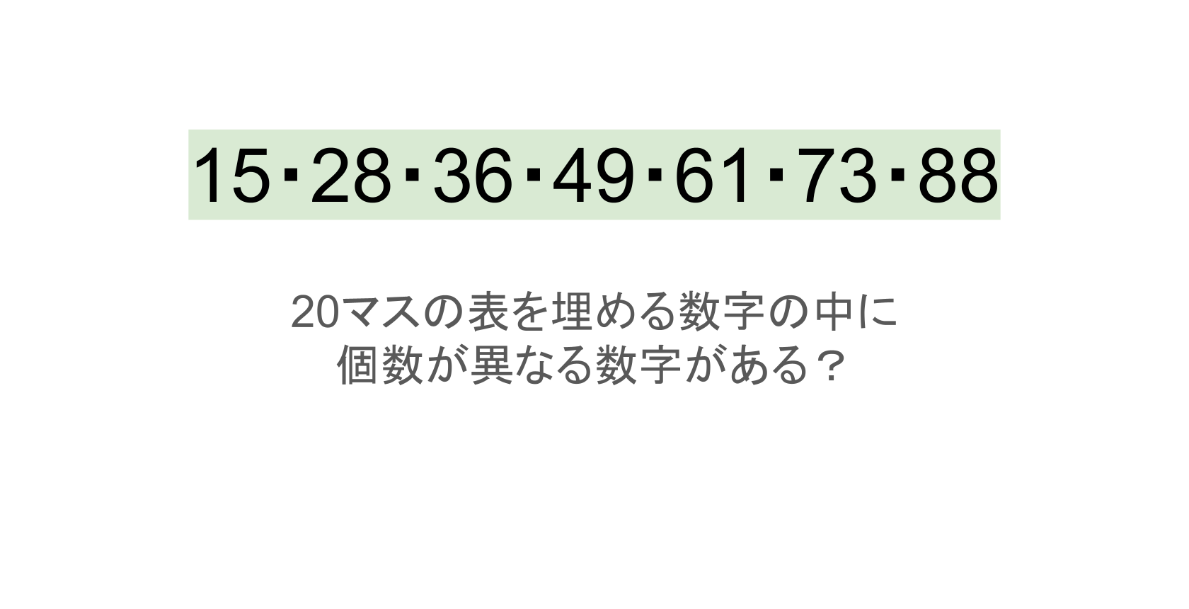 【脳トレ】5×4の表に書かれた7種の数字「15・28・36・49・61・73・88」。他の数字は3つずつ表を埋めているのに・・1種だけ2つしかない！？その数字はどれだ？？
