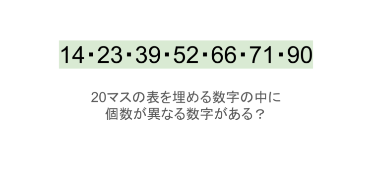 【脳トレ】5&times;4の表に書かれた7種の数字「14・23・39・52・66・71・90」。他の数字は3つずつ表を埋めているのに・・1種だけ2つしかない！？その数字はどれだ？？
