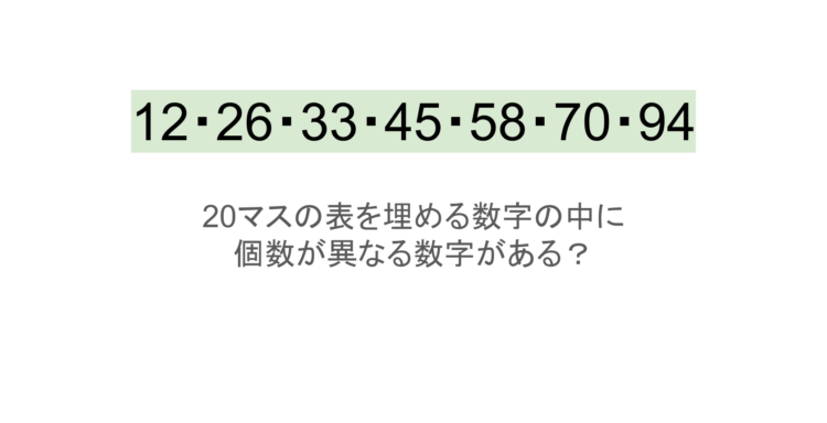 【脳トレ】5×4の表に書かれた7種の数字「12・26・33・45・58・70・94」。他の数字は3つずつ表を埋めているのに・・1種だけ2つしかない！？その数字はどれだ？？