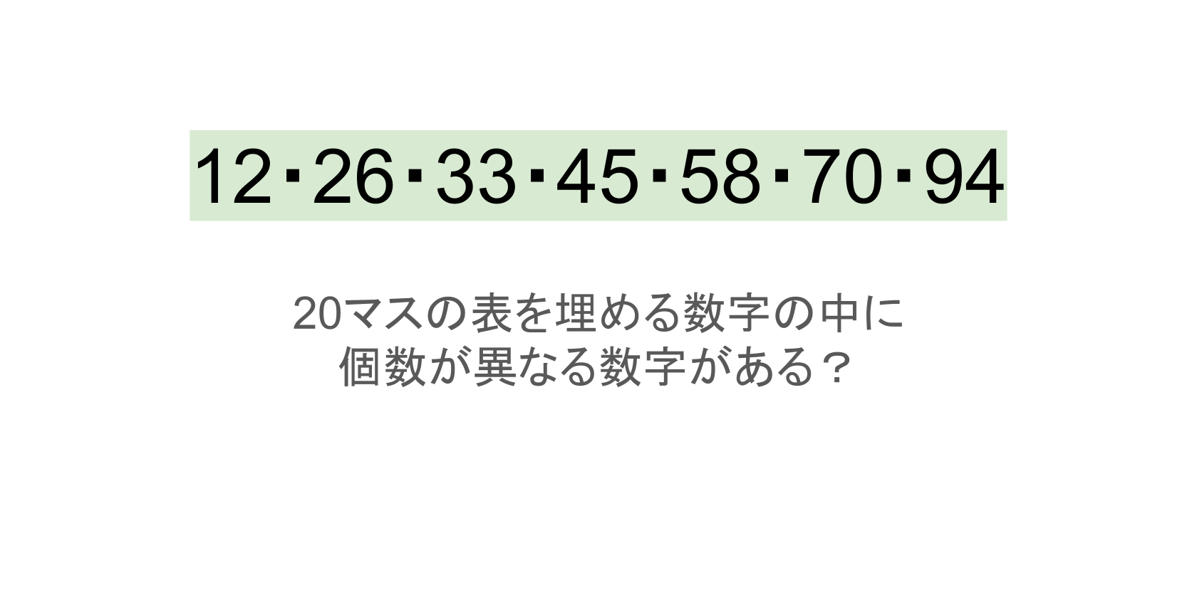【脳トレ】5×4の表に書かれた7種の数字「12・26・33・45・58・70・94」。他の数字は3つずつ表を埋めているのに・・1種だけ2つしかない！？その数字はどれだ？？