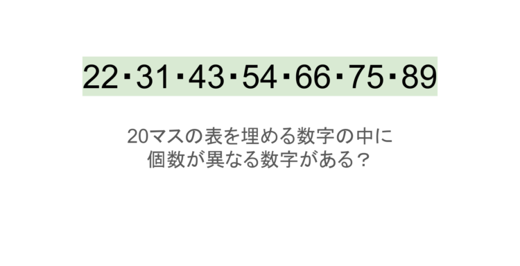 【脳トレ】5×4の表に書かれた7種の数字「22・31・43・54・66・75・89」。他の数字は3つずつ表を埋めているのに・・1種だけ2つしかない！？その数字はどれだ？？