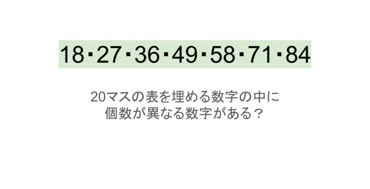 【脳トレ】5×4の表に書かれた7種の数字「18・27・36・49・58・71・84」。他の数字は3つずつ表を埋めているのに・・1種だけ2つしかない！？その数字はどれだ？？