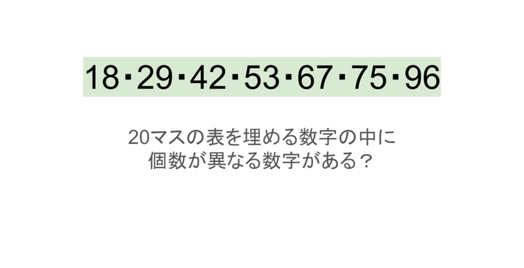 【脳トレ】5×4の表に書かれた7種の数字「18・29・42・53・67・75・96」。他の数字は3つずつ表を埋めているのに・・1種だけ2つしかない！？その数字はどれだ？？