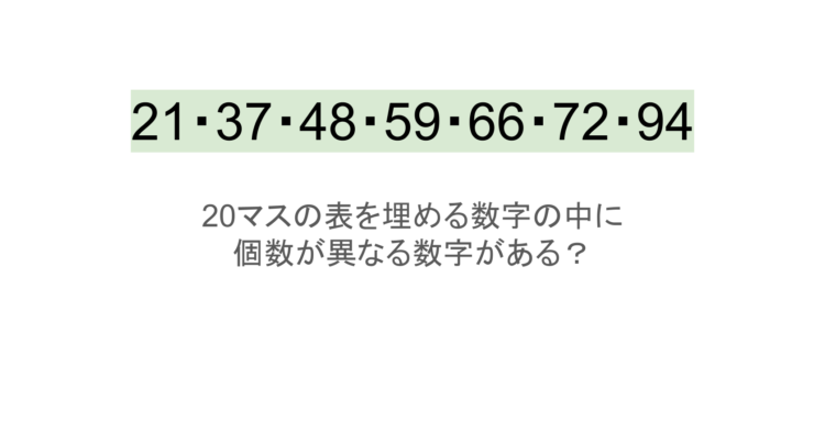 【脳トレ】5×4の表に書かれた7種の数字「21・37・48・59・66・72・94」。他の数字は3つずつ表を埋めているのに・・1種だけ2つしかない！？その数字はどれだ？？