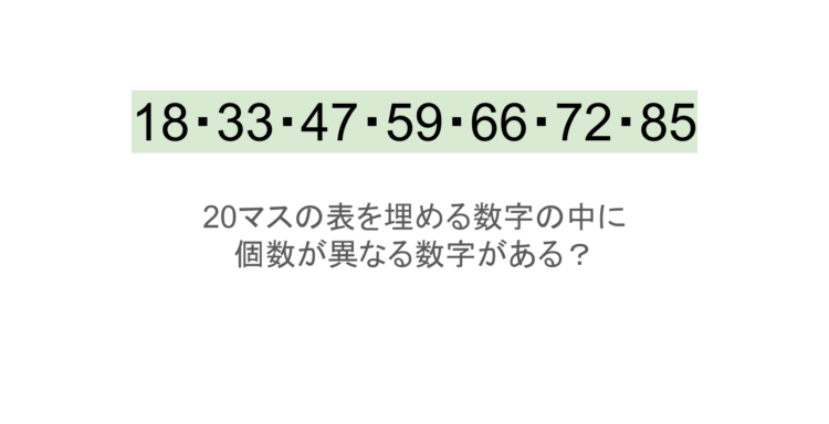 【脳トレ】5×4の表に書かれた7種の数字「18・33・47・59・66・72・85」。他の数字は3つずつ表を埋めているのに・・1種だけ2つしかない！？その数字はどれだ？？