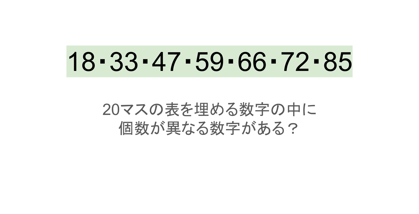 【脳トレ】5×4の表に書かれた7種の数字「18・33・47・59・66・72・85」。他の数字は3つずつ表を埋めているのに・・1種だけ2つしかない！？その数字はどれだ？？
