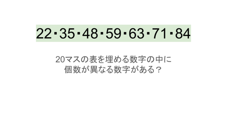 【脳トレ】5×4の表に書かれた7種の数字「22・35・48・59・63・71・84」。他の数字は3つずつ表を埋めているのに・・1種だけ2つしかない！？その数字はどれだ？？