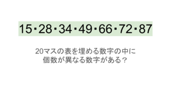【脳トレ】5×4の表に書かれた7種の数字「15・28・34・49・66・72・87」。他の数字は3つずつ表を埋めているのに・・1種だけ2つしかない！？その数字はどれだ？？