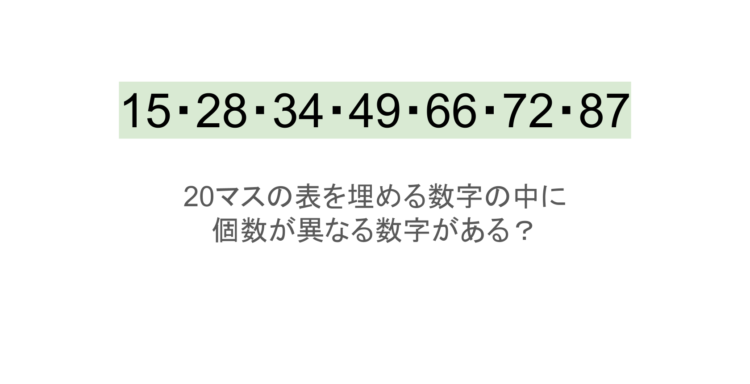 【脳トレ】5×4の表に書かれた7種の数字「15・28・34・49・66・72・87」。他の数字は3つずつ表を埋めているのに・・1種だけ2つしかない！？その数字はどれだ？？
