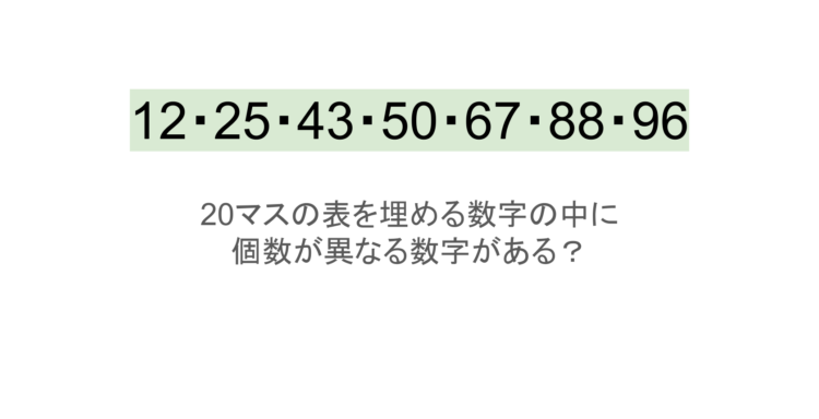 【脳トレ】5×4の表に書かれた7種の数字「12・25・43・50・67・88・96」。他の数字は3つずつ表を埋めているのに・・1種だけ2つしかない！？その数字はどれだ？？