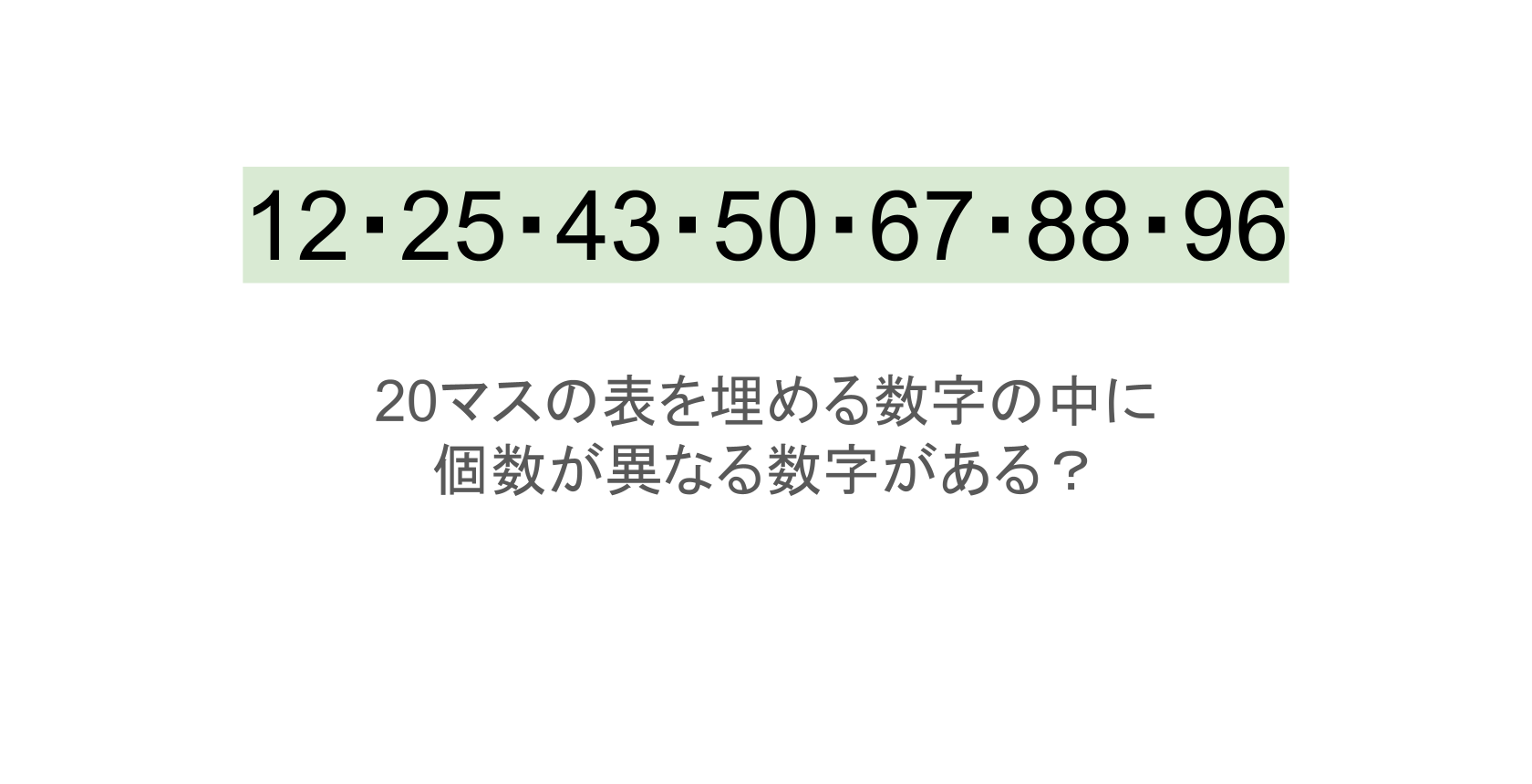 【脳トレ】5×4の表に書かれた7種の数字「12・25・43・50・67・88・96」。他の数字は3つずつ表を埋めているのに・・1種だけ2つしかない!?その数字はどれだ??